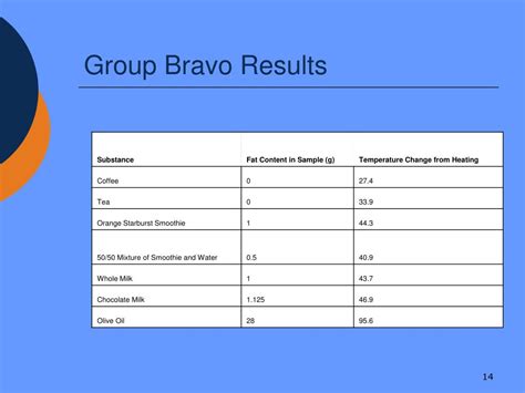 golden bravo result|Tennessee 6.